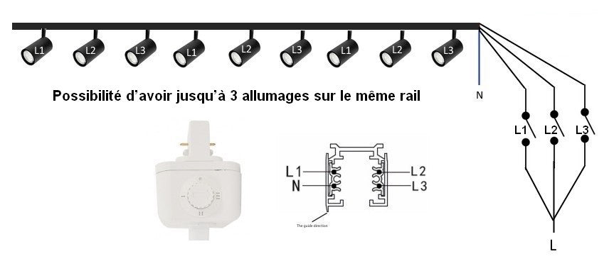 Spot sur rail 3 allumages EOS 25W faisceau réglable 20-55° dimmable
