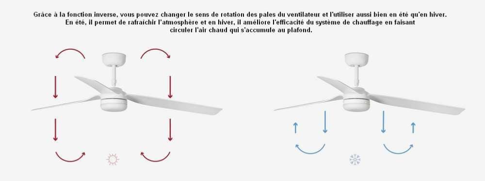 ventilateur de plafond Ventilateur de plafond PUNT blanc avec luminaire Faro Lumisign