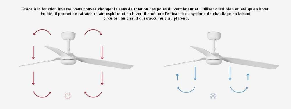 ventilateur de plafond Ventilateur de plafond PUNT blanc Faro Lumisign