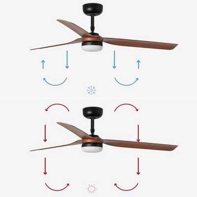 Mode hiver du ventilateur de plafond : rotation et durée d'utilisation optimale