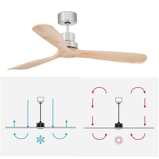 Déstratificateur de plafond : fonctionnement et avantages