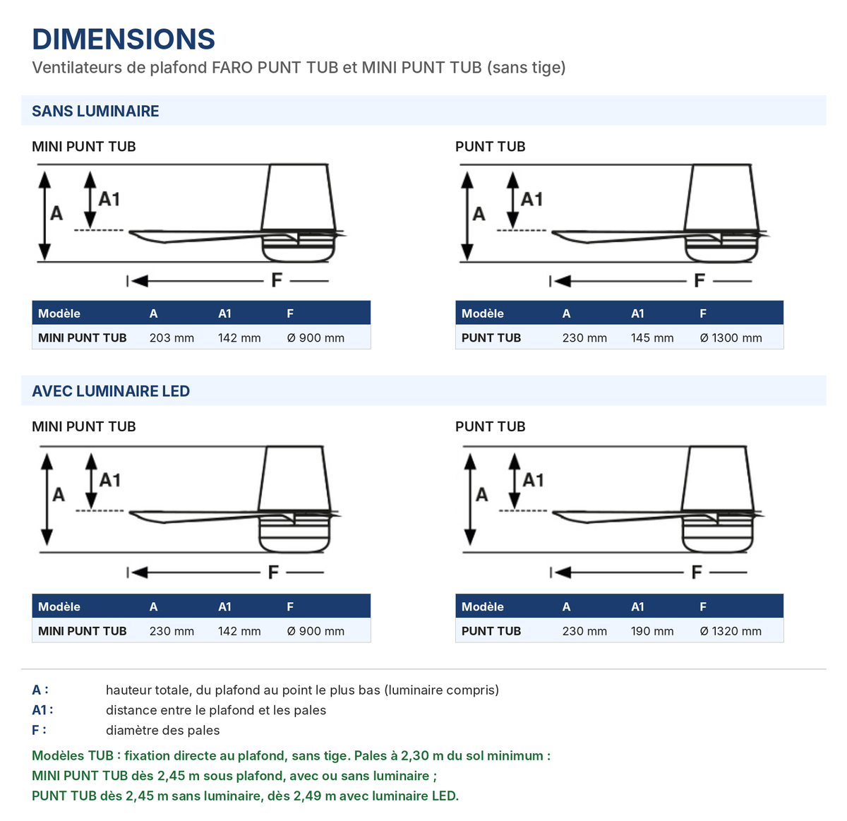 Dimensions des ventilateurs de plafond PUNT TUB et MINI PUNT TUB sans tige : hauteur, distance plafond-pales et diamètre, avec ou sans LED